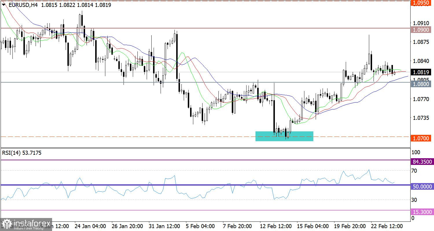 Горящий прогноз по EUR/USD от 26.02.2024