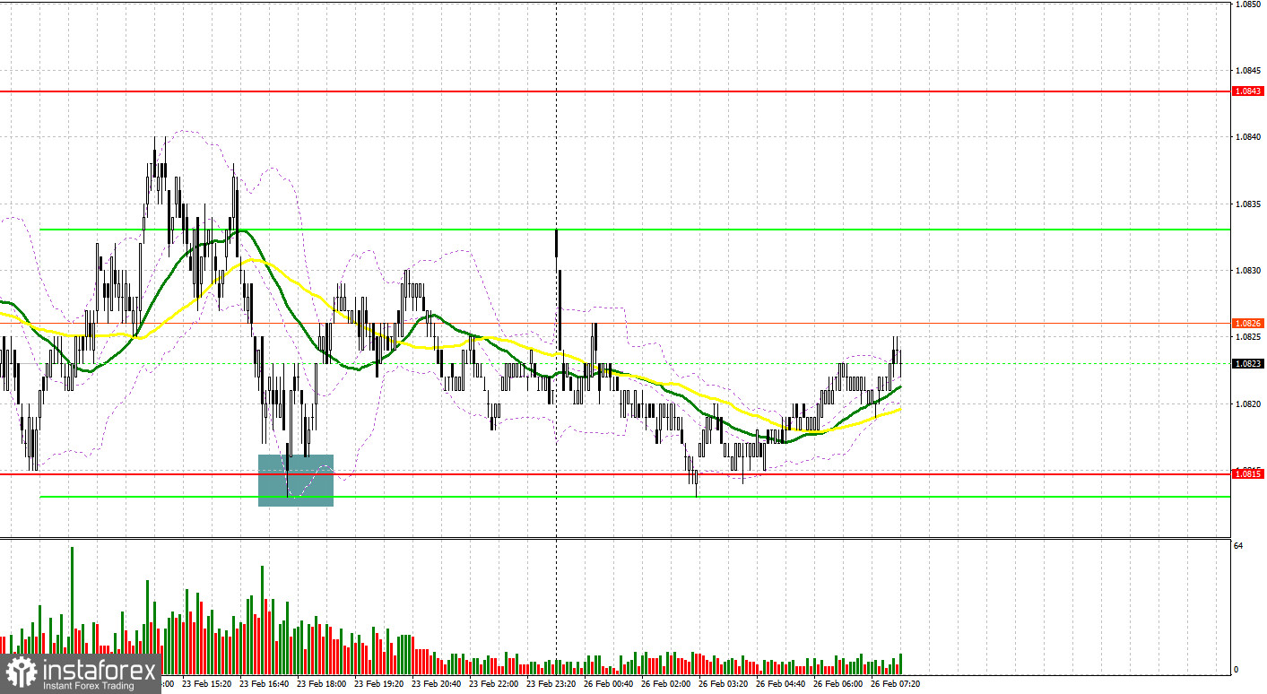  EUR/USD: plan para la sesión europea del 26 de febrero. Informe COT del Commitment of Traders (análisis de las operaciones de ayer). El euro da señales alarmantes