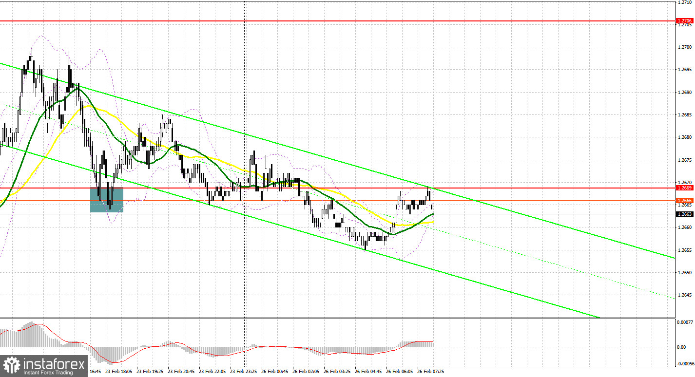 GBP/USD: plan para la sesión europea del 26 de febrero. Informe COT del Commitment of Traders (análisis de las operaciones de ayer). La libra no logró renovar el...