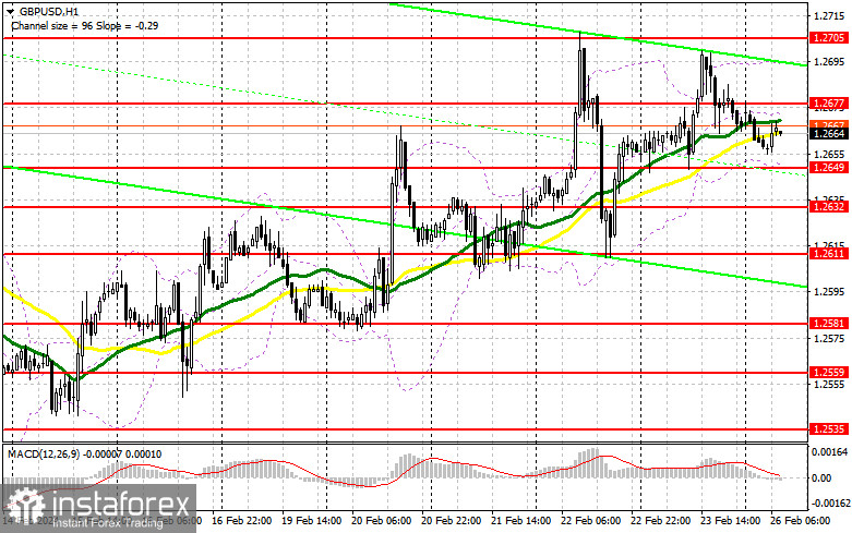 GBP/USD: plan para la sesión europea del 26 de febrero. Informe COT del Commitment of Traders (análisis de las operaciones de ayer). La libra no logró renovar el...