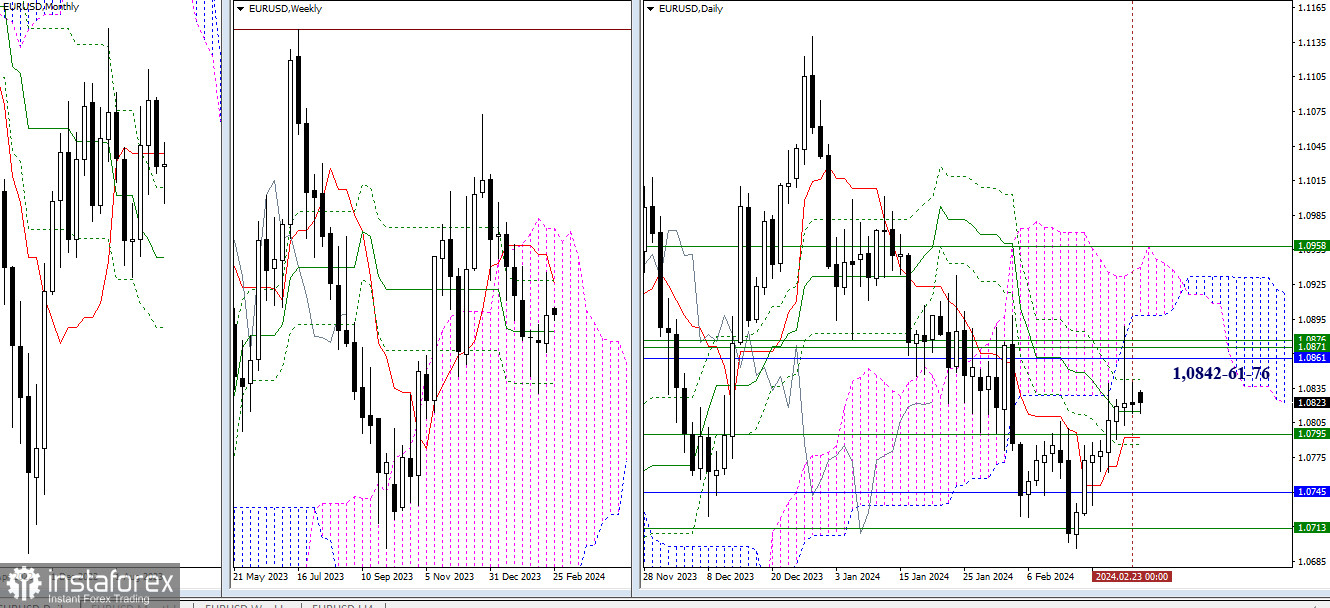 EUR/USD и GBP/USD 26 февраля – технический анализ ситуации