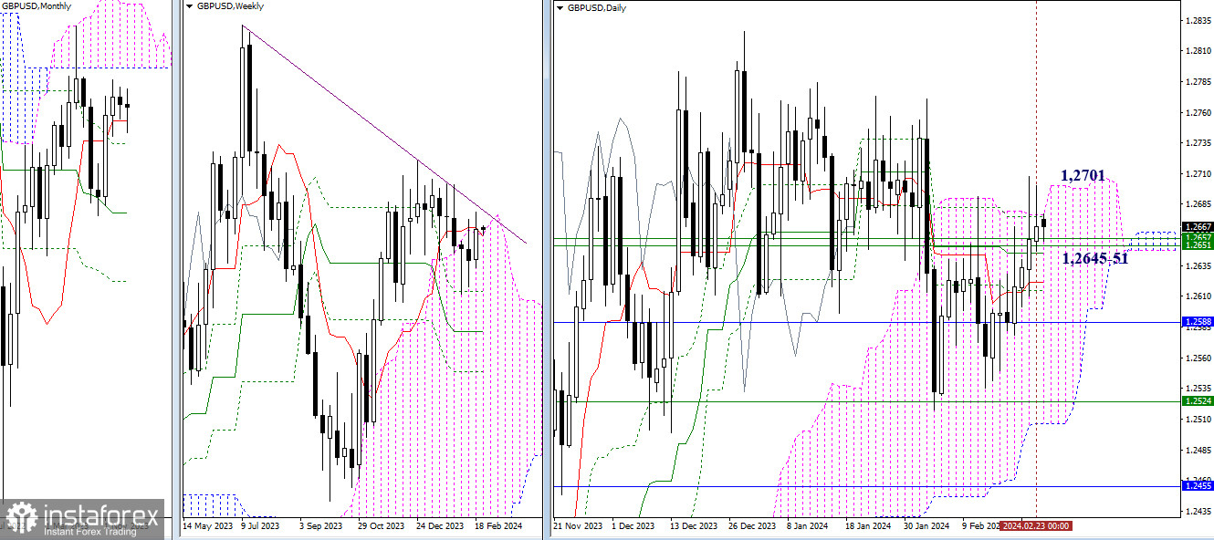 EUR/USD и GBP/USD 26 февраля – технический анализ ситуации