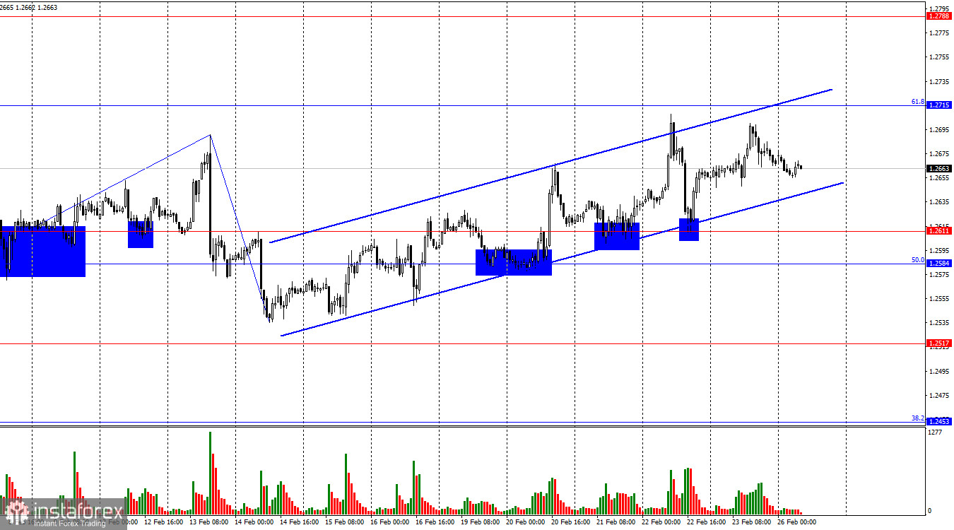 GBP/USD. 26 февраля. Быки продолжают доминировать