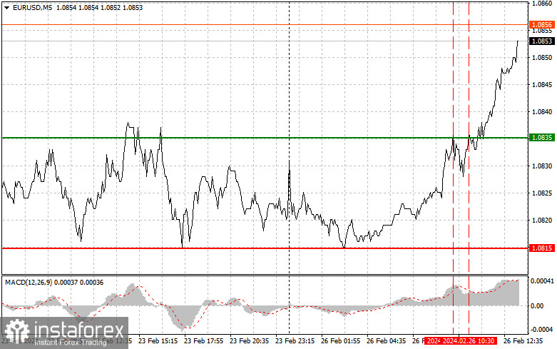 EURUSD: простые советы по торговле для начинающих трейдеров на 26 февраля (американская сессия)