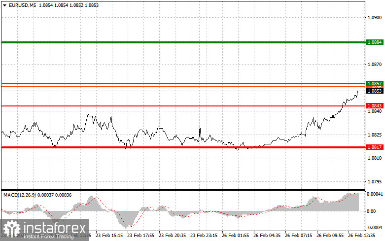 EURUSD: простые советы по торговле для начинающих трейдеров на 26 февраля (американская сессия)