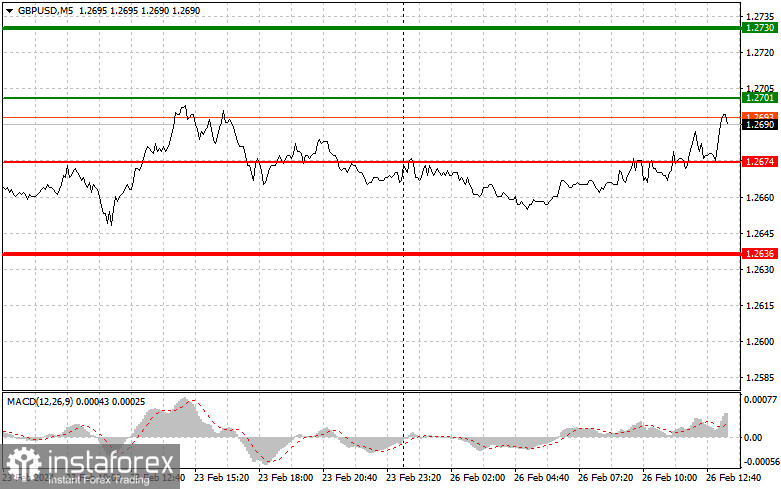 GBPUSD: простые советы по торговле для начинающих трейдеров на 26 февраля (американская сессия)