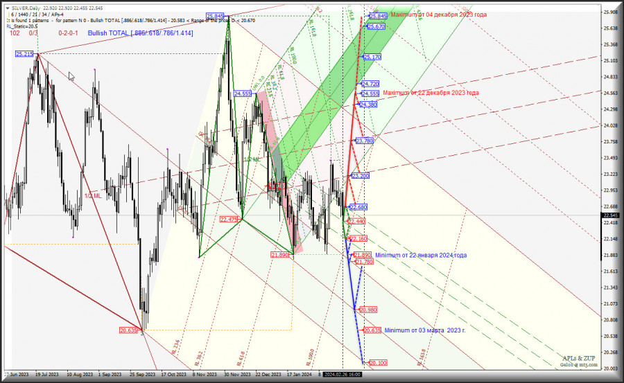 Изображение больше не актуально