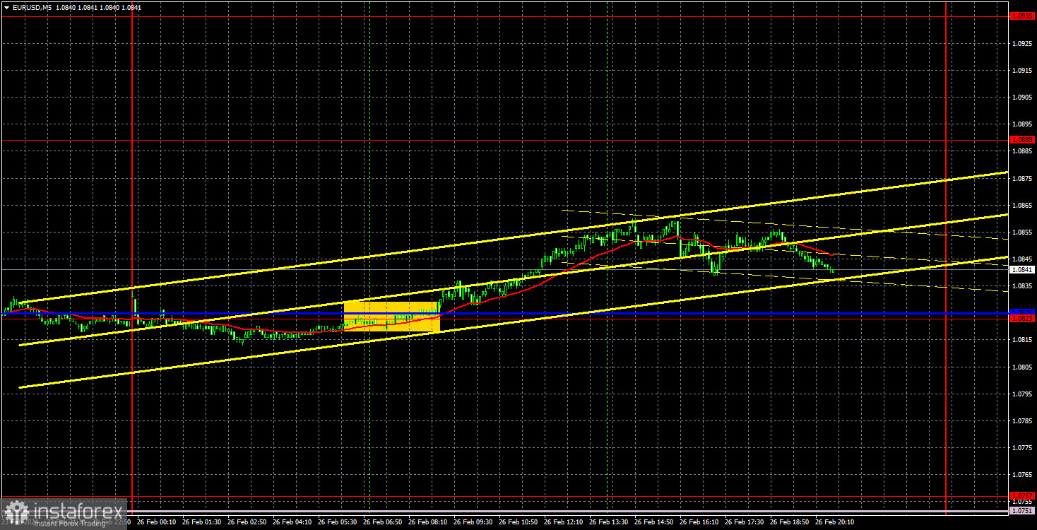 Торговые рекомендации и разбор сделок по EUR/USD на 27 февраля. Евровалюта продолжает корректироваться вверх