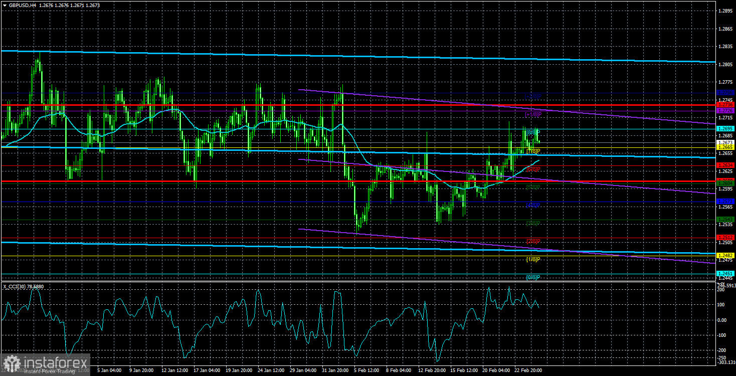 Обзор пары GBP/USD. 27 февраля. Оптимисты в Банке Англии не переводятся