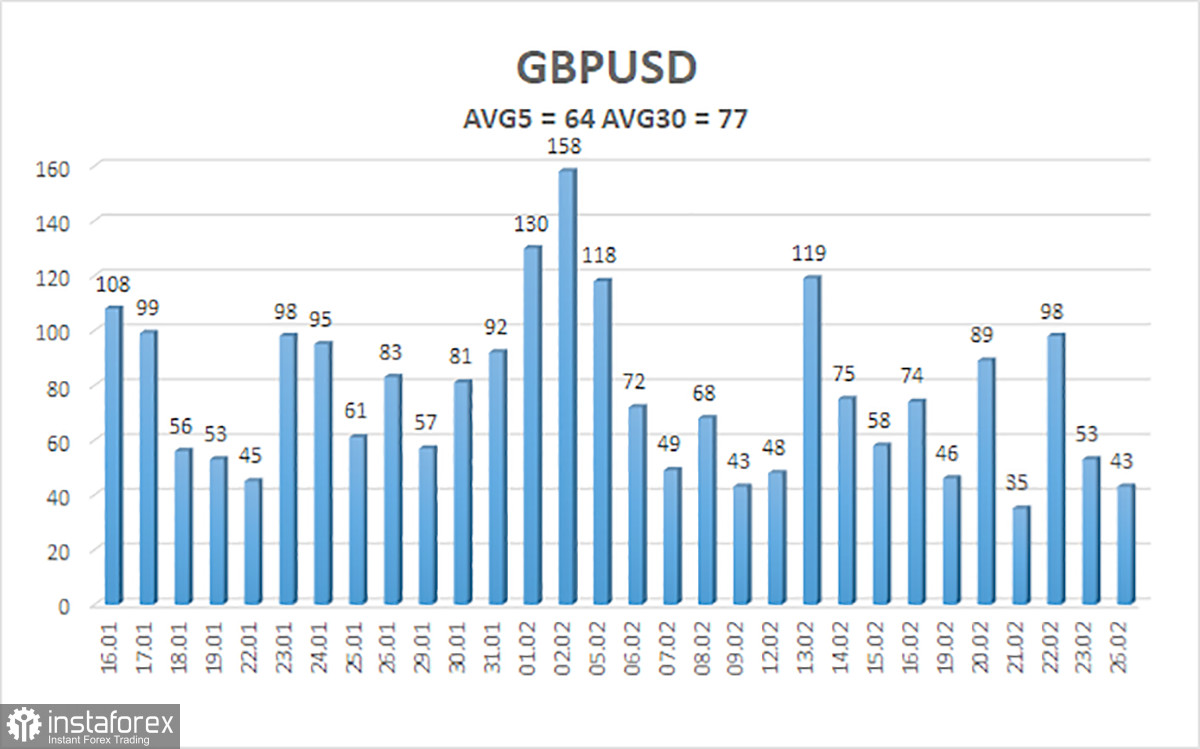 Обзор пары GBP/USD. 27 февраля. Оптимисты в Банке Англии не переводятся