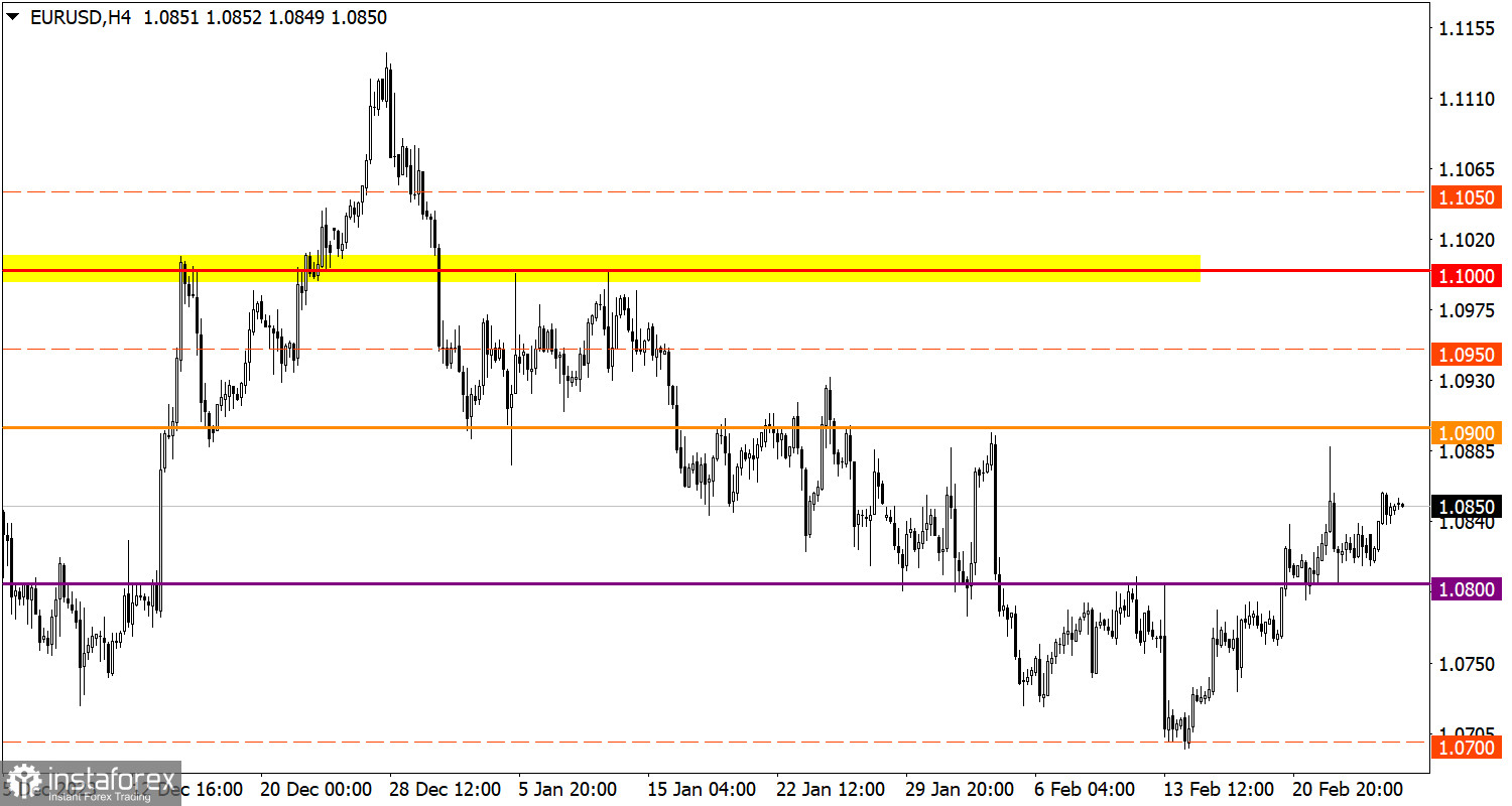 Учимся и анализируем, торговый план для начинающих трейдеров EUR/USD и GBP/USD 27.02.24