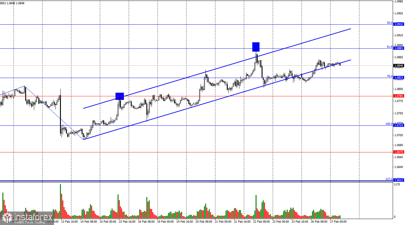 EUR/USD. 27 февраля. Медведи потихоньку возвращают себе инициативу