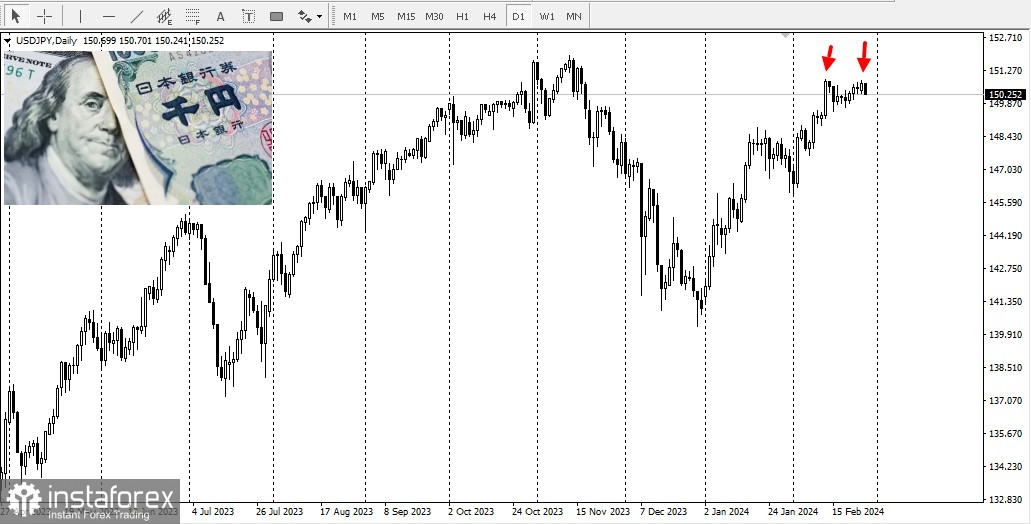 USD/JPY. Огляд, аналітика