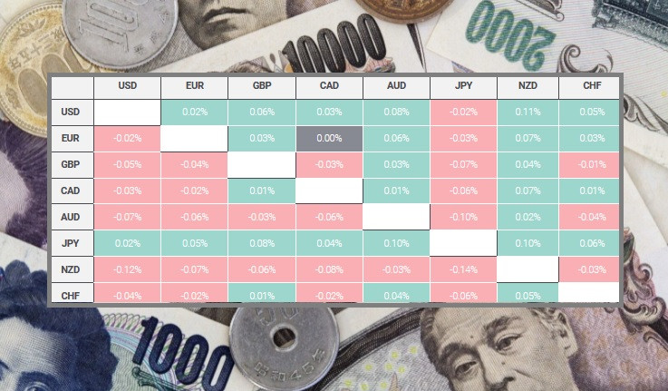 ����������� ������ �� ���������