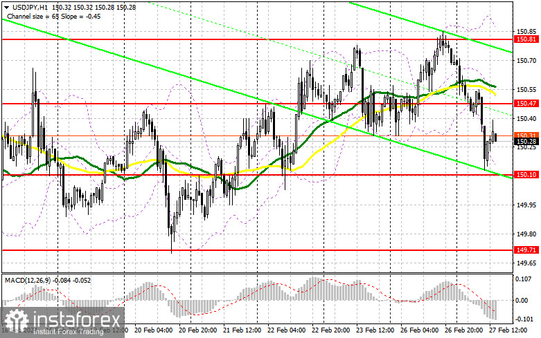 USD/JPY: план на американскую сессию 27 февраля. Commitment of Traders COT-отчеты (разбор вчерашних сделок). Иена продолжает отыгрывать позиции