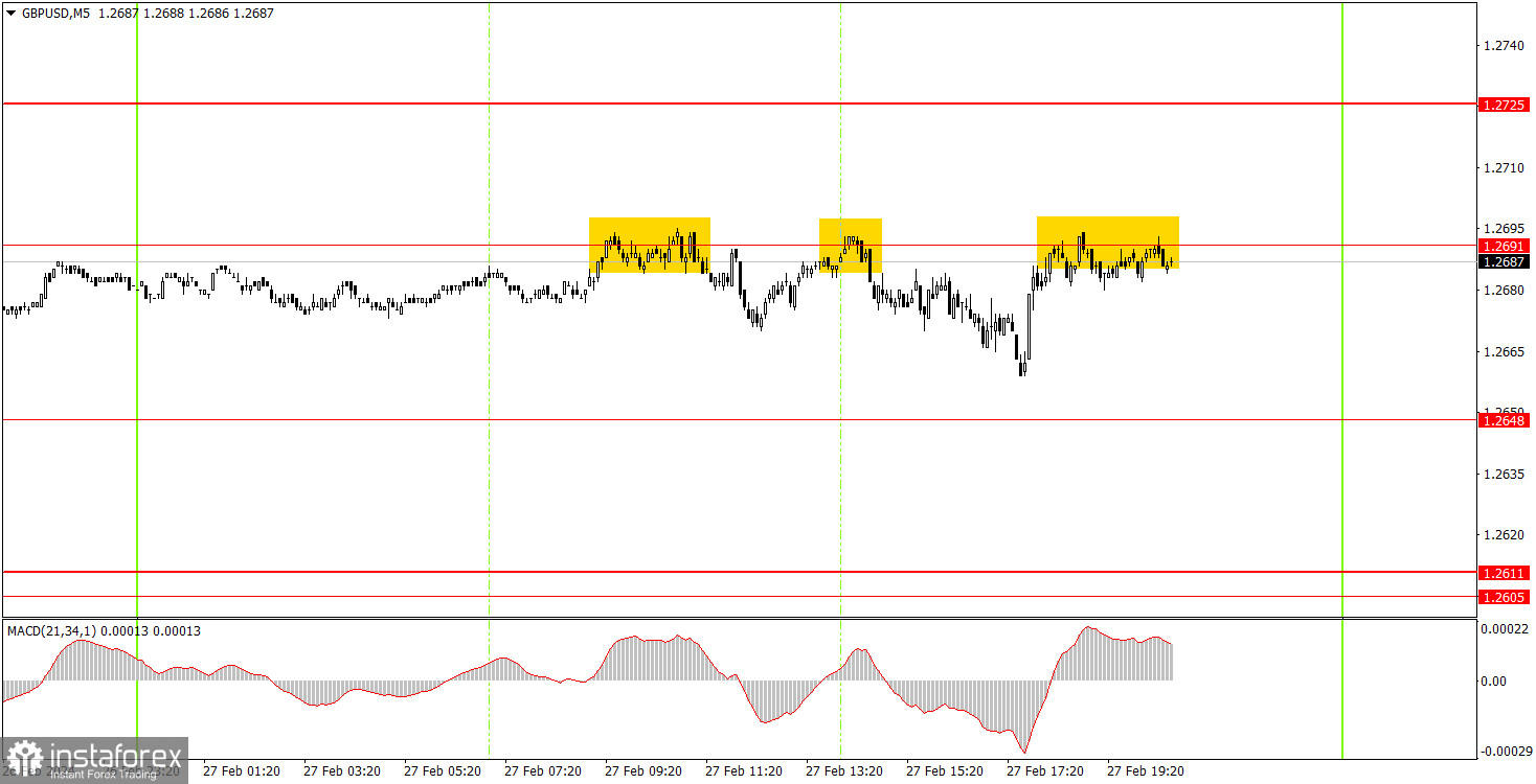 Как торговать валютную пару GBP/USD 28 февраля? Простые советы и разбор сделок для новичков. 