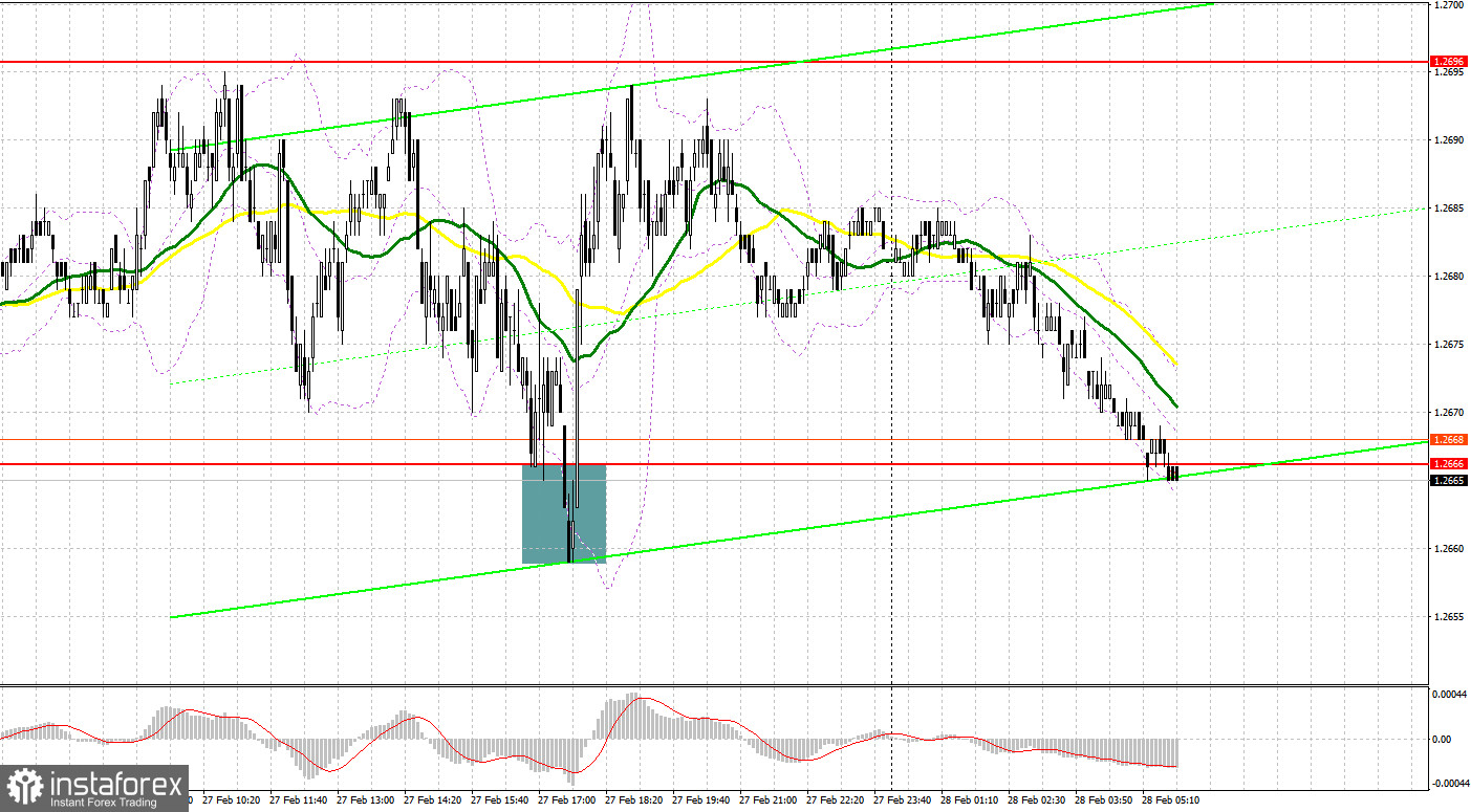 GBP/USD: план на европейскую сессию 28 февраля. Commitment of Traders COT-отчеты (разбор вчерашних сделок). Фунт рискует продолжить падение