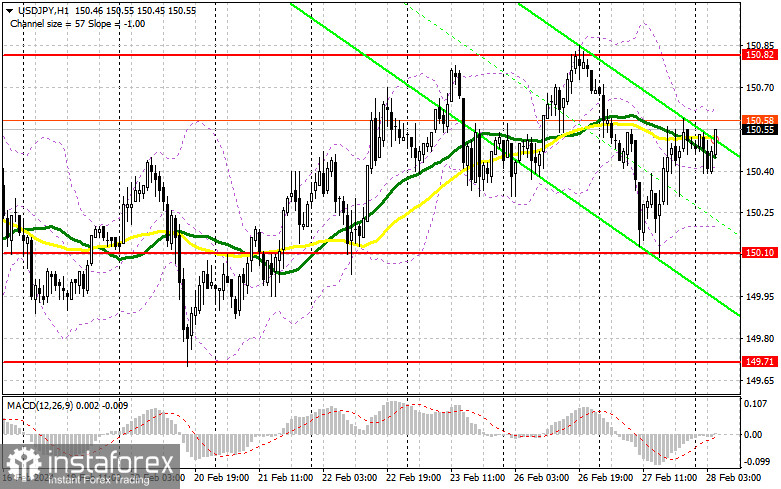 USD/JPY: план на европейскую сессию 28 февраля. Commitment of Traders COT-отчеты (разбор вчерашних сделок). Доллар быстро вернул все позиции