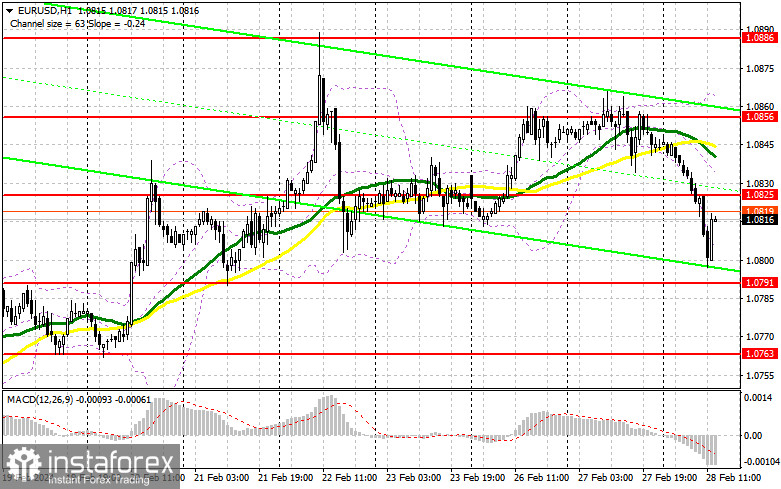  EUR/USD: plan para la sesión americana del 28 de febrero ( análisis de las operaciones de la mañana). El euro voló a la baja