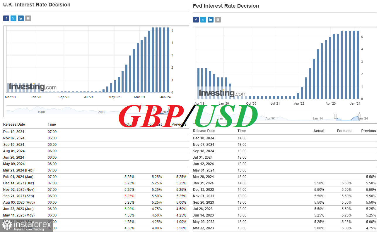 GBP/USD: до заседаний ЦБ еще три недели