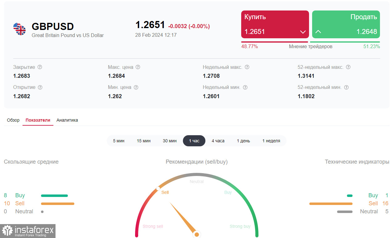 GBP/USD: до заседаний ЦБ еще три недели