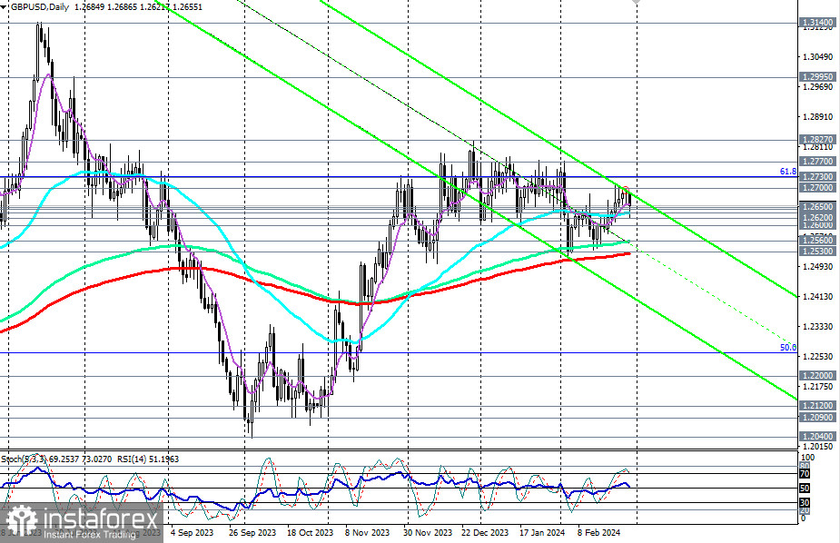 GBP/USD: до заседаний ЦБ еще три недели