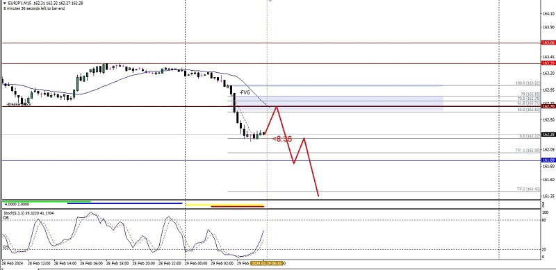 Forex Analysis from InstaForex - Page 20 Analytics65e0077a19b84