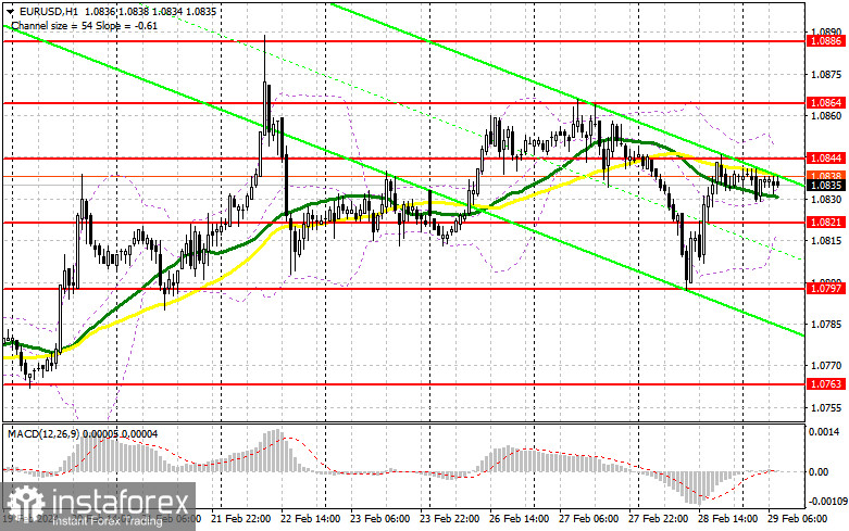 EUR/USD: план на европейскую сессию 29 февраля. Commitment of Traders COT-отчеты (разбор вчерашних сделок). Евро вернул позиции на слабом американском ВВП