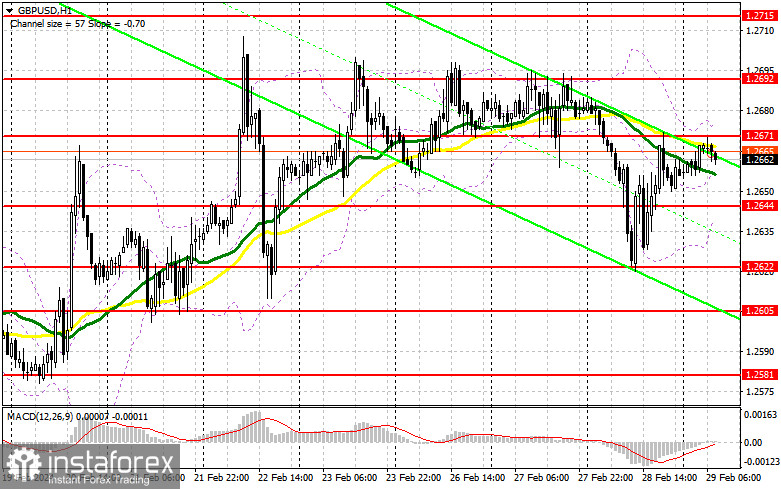 GBP/USD: план на европейскую сессию 29 февраля. Commitment of Traders COT-отчеты (разбор вчерашних сделок). Покупатели фунта никуда не делись