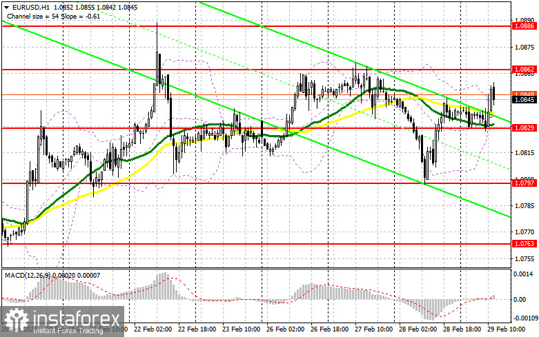 EUR/USD: план на американскую сессию 29 февраля (разбор утренних сделок). Евро прибавил после данных по еврозоне