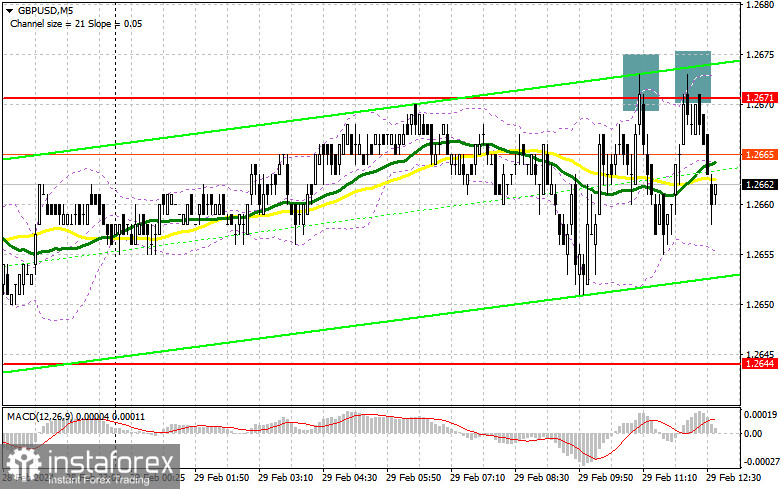 GBP/USD: план на американскую сессию 29 февраля (разбор утренних сделок). Фунт не сумел справиться с 1.2670