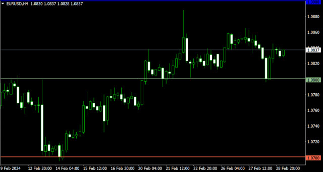Trading plan for EUR/USD and GBP/USD on February 29