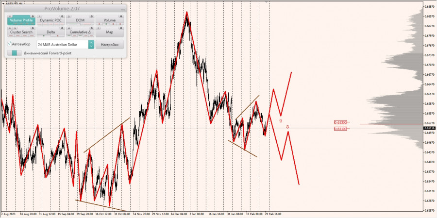 ����������� ������ �� ���������