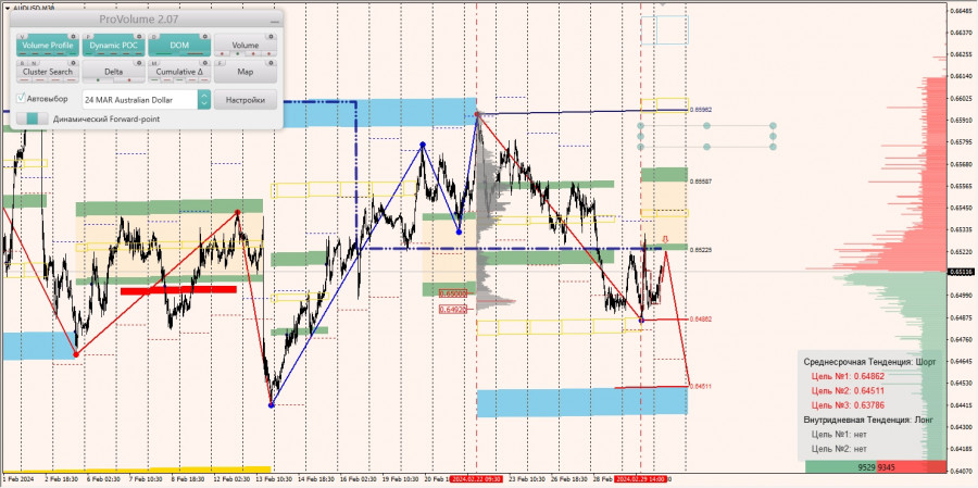 ����������� ������ �� ���������