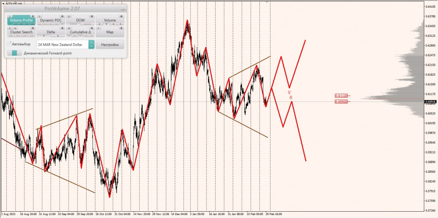 ����������� ������ �� ���������