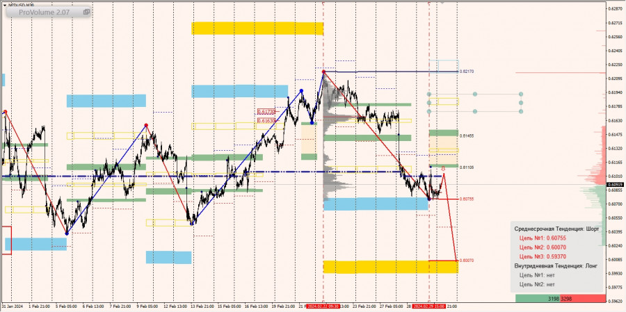 ����������� ������ �� ���������