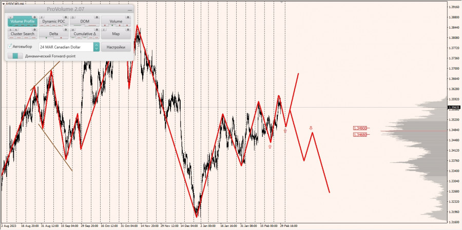 ����������� ������ �� ���������