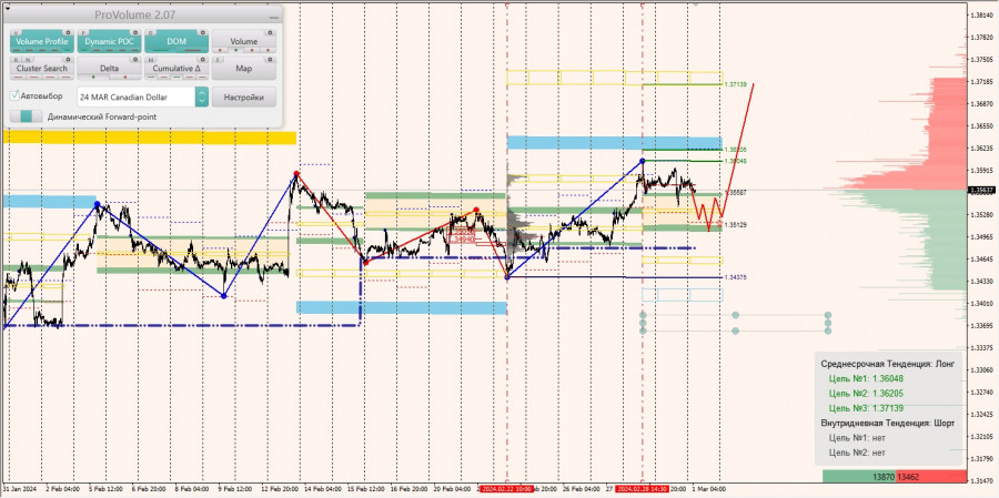 ����������� ������ �� ���������