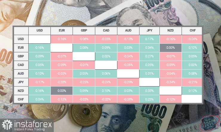 USD/JPY. Огляд, аналітика. Пара готова до подальшого зміцнення