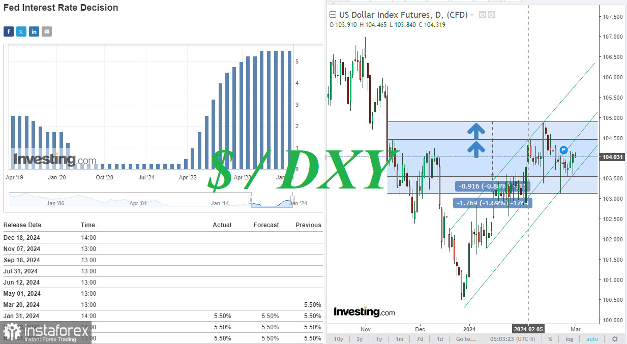 Доллар: ближайшие перспективы