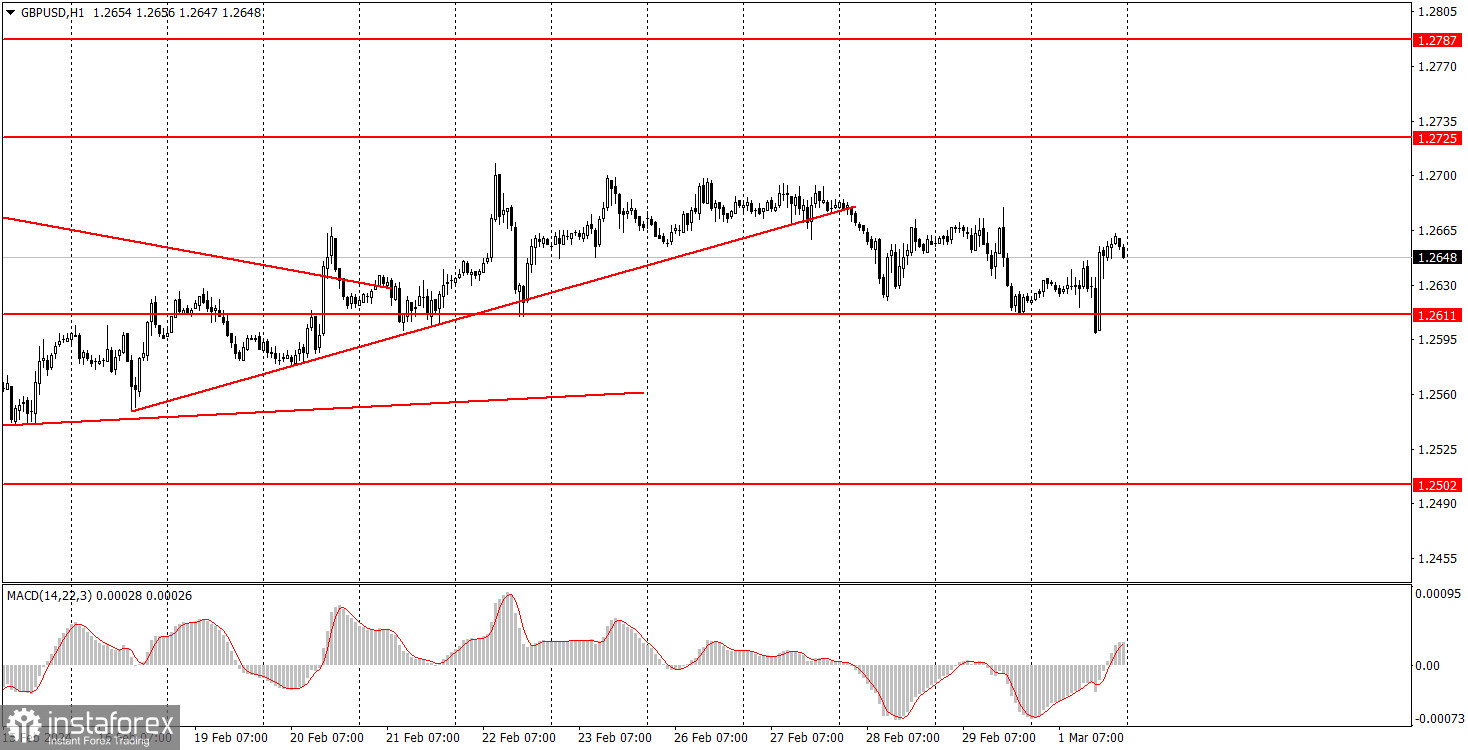 Как торговать валютную пару GBP/USD 4 марта. Простые советы и разбор сделок для новичков