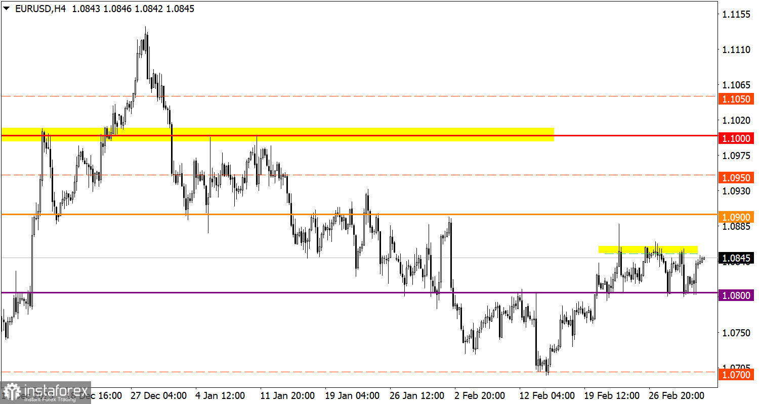 Учимся и анализируем, торговый план для начинающих трейдеров EUR/USD и GBP/USD 04.03.24