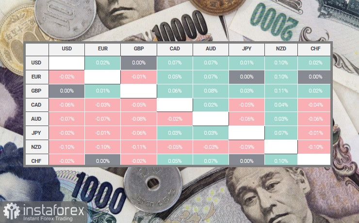 USD/JPY. Обзор, аналитика