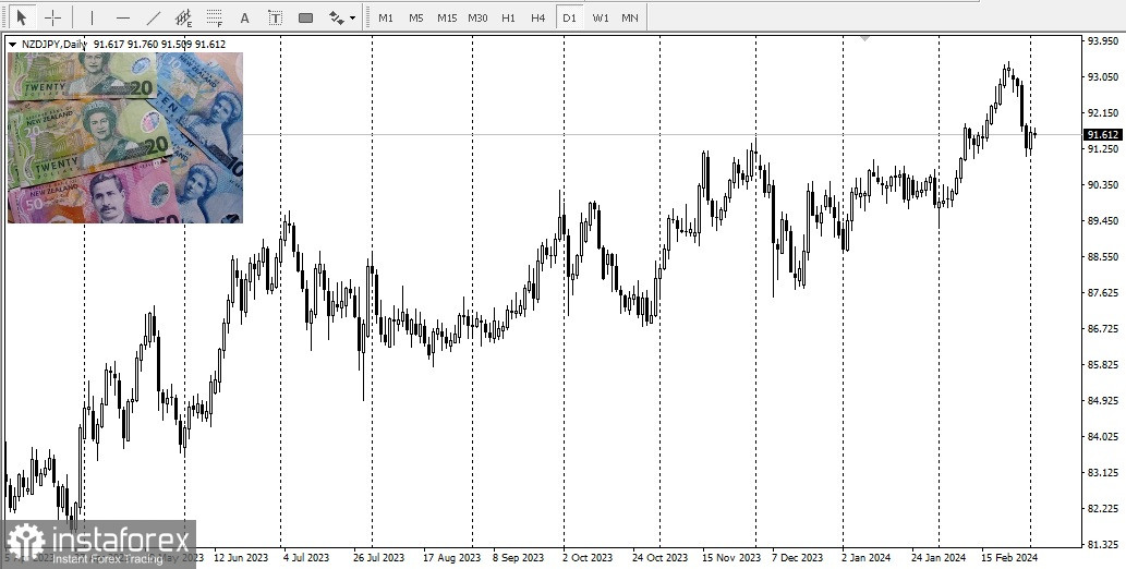 USD/JPY. Обзор, аналитика