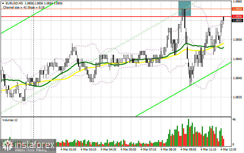  EUR/USD: trading plan for the US session on March 4th