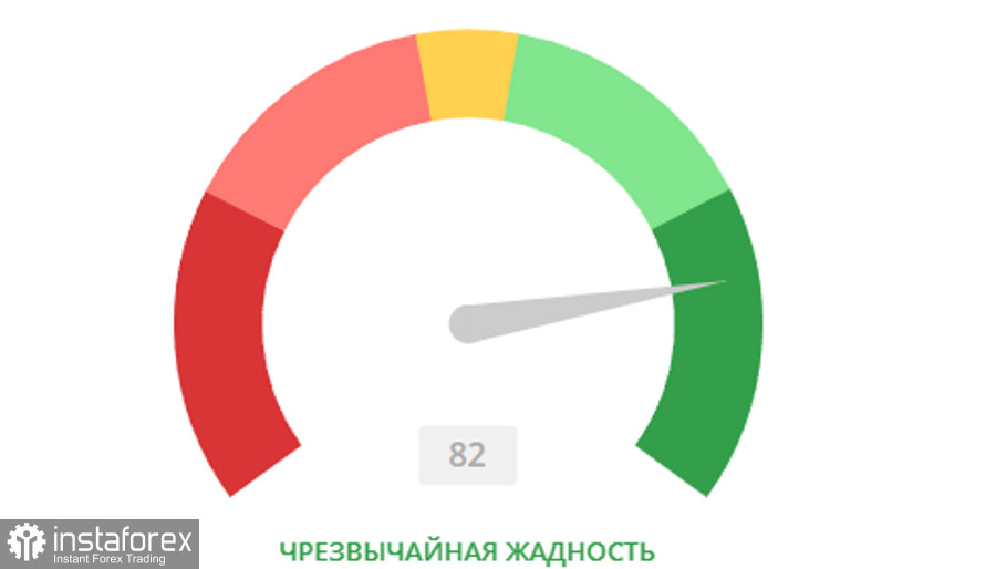 Рекомендации по торговле на рынке криптовалют на 4 марта