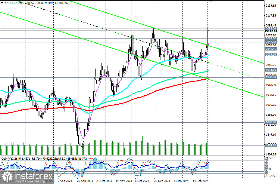 Przegląd XAU/USD: scenariusze handlowe na 04.03.2024 r.