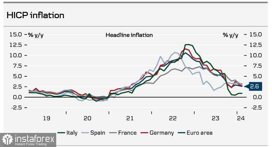 Евро пытается возобновить рост