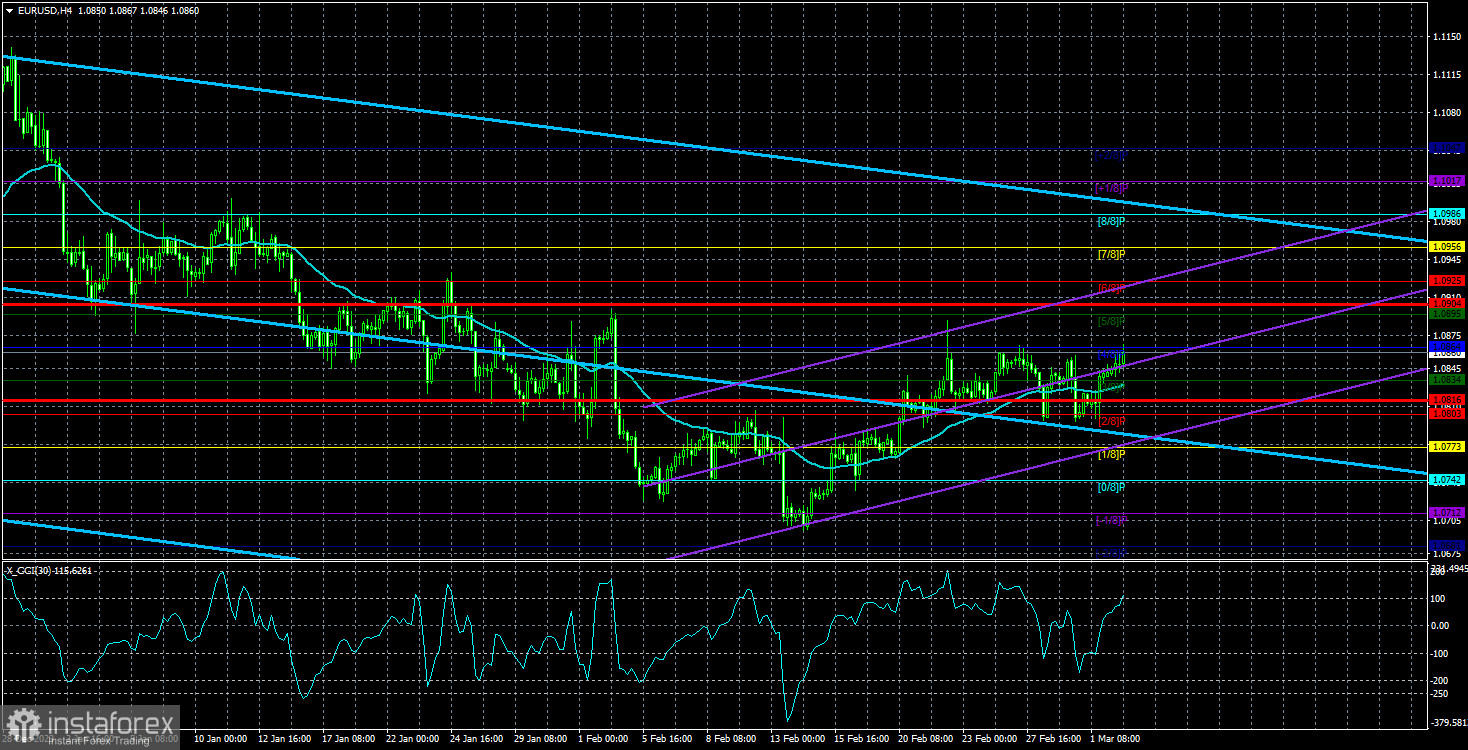 Обзор пары EUR/USD. 5 марта. Новостей нет, рынок стоит, но есть перспектива