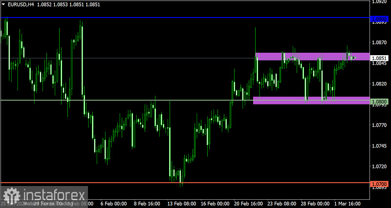 Торговый план по EUR/USD и GBP/USD на 05.03.2024